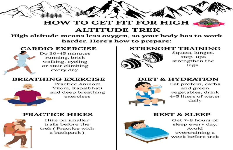 how to get fit for high altitude trek